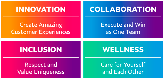 PayPal One Team Behaviours