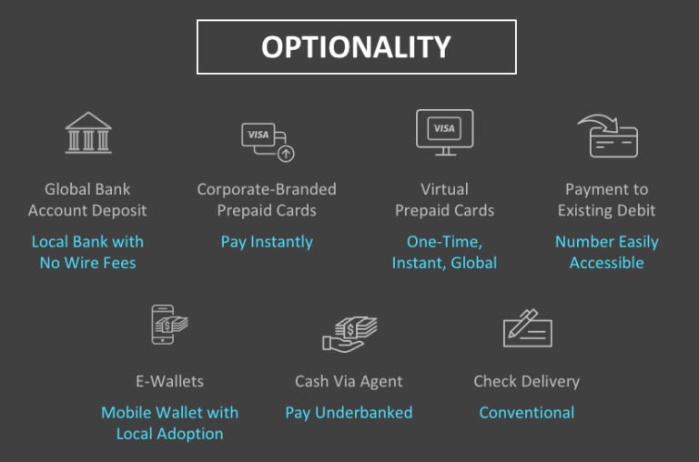 Payout_Options_Graphic Hyperwallet Payouts